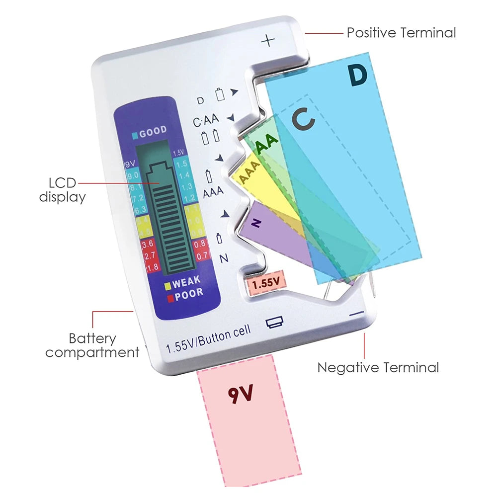 Digital Battery Capacity Tester with LCD Display for AA, AAA, 9V, and 1.5V Coin Cell Batteries - Load Analyzer and Diagnostic Tool